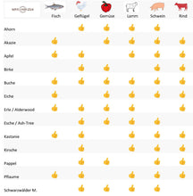 Laden Sie das Bild in den Galerie-Viewer, Grillbretter - Grillholz24 -